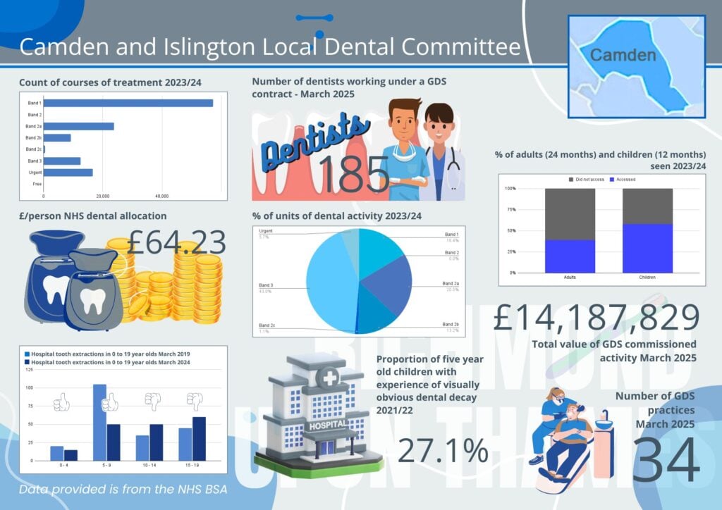 Camden Infographic 1 CI LDC Camden Infographics