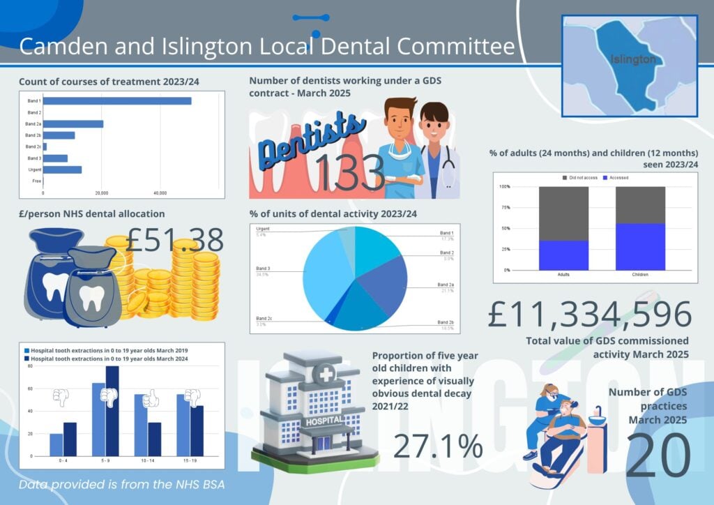 Islington Infographic 1 CI LDC Islington Infographics