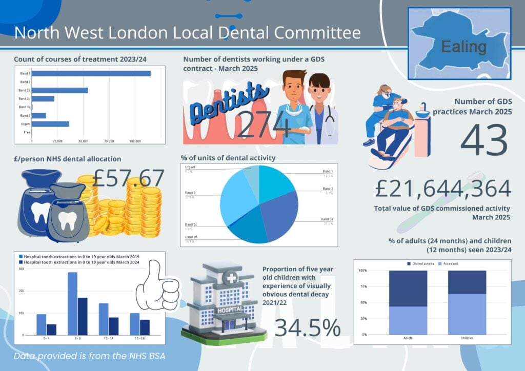 Ealing Infographic 1 NWL LDC Ealing Infographics 1