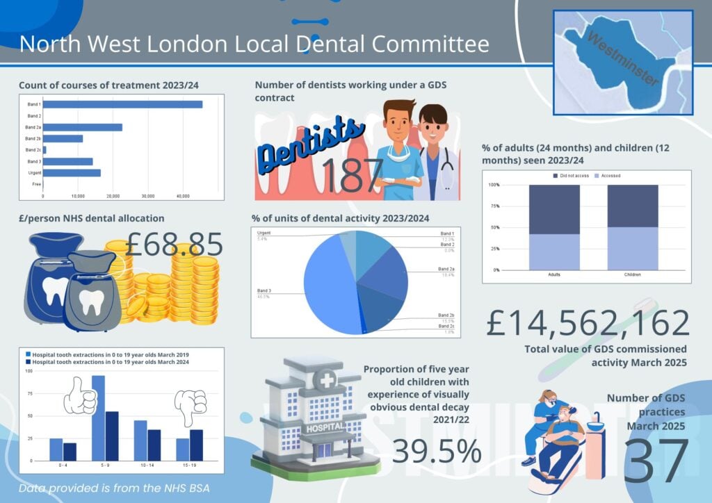 Westminster Infographic 1 NWL LDC Westminster Infographics 1