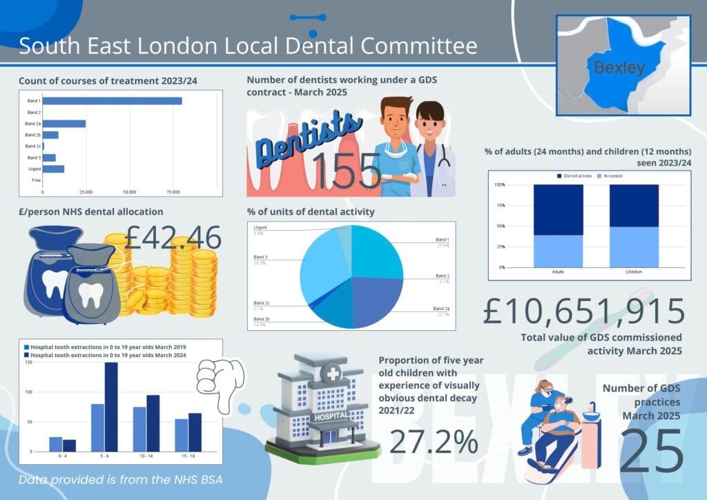 SEL LDC Bexley Infographics