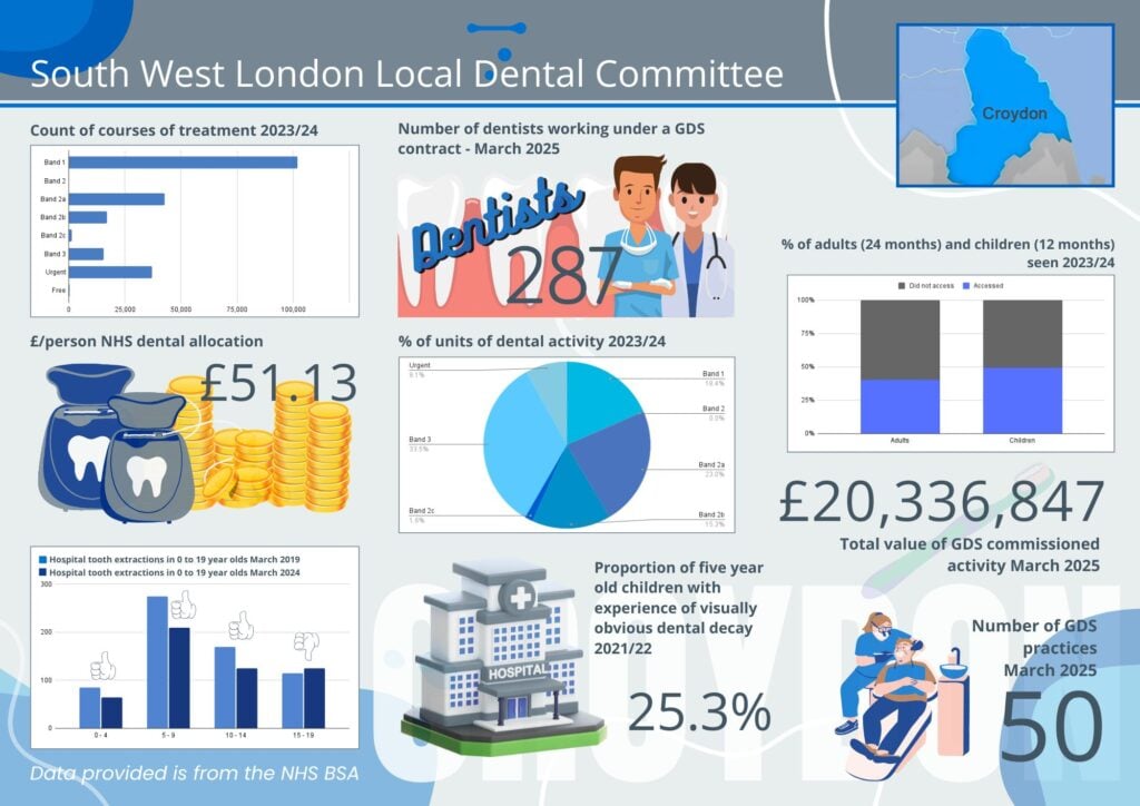 Croydon Infographic 1 SWL LDC Croydon Infographics