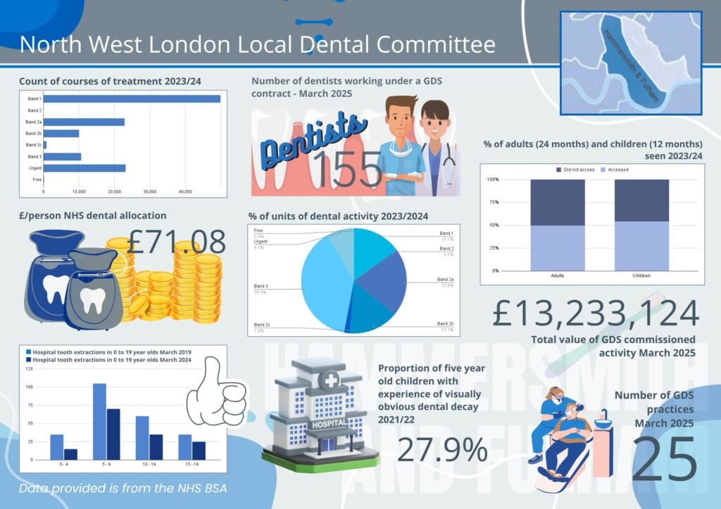 Hammersmith and Fulham Infographic 1 NWL LDC Hammersmith and Fulham Infographics 1