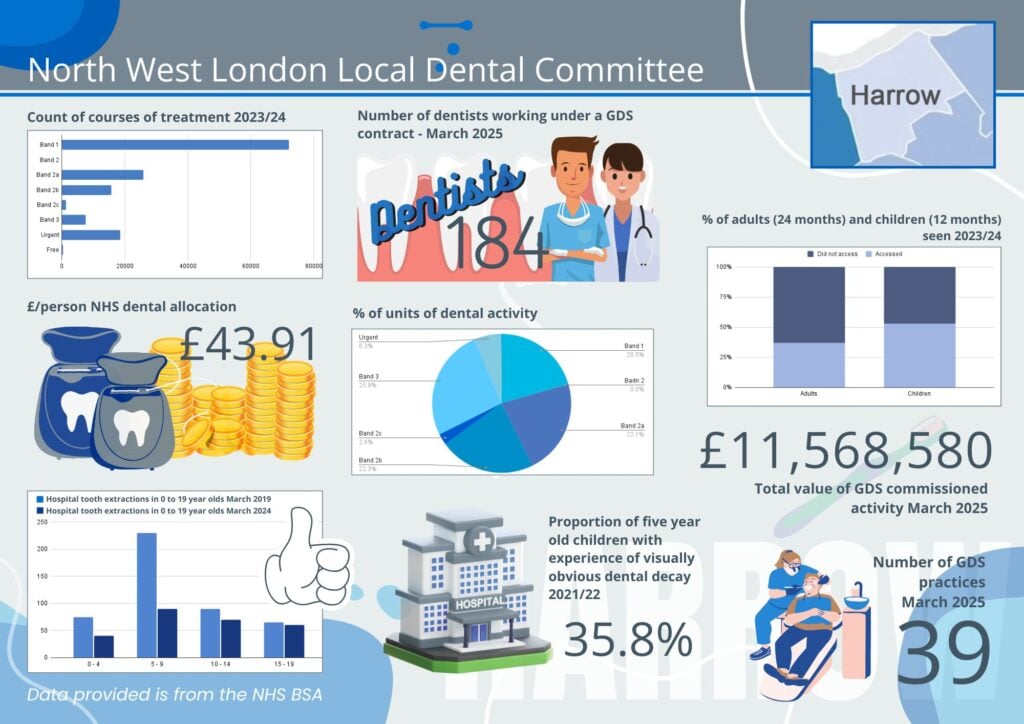 Harrow Infographic 1 NWL LDC Harrow Infographics 1