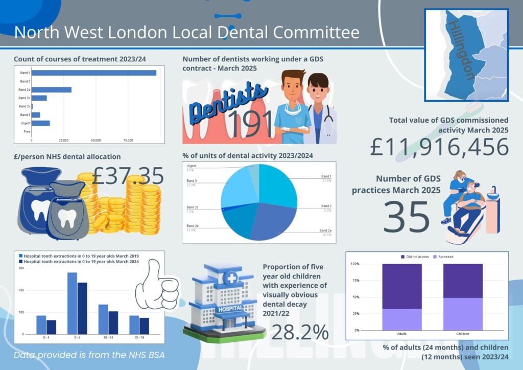 Hillingdon Infographic 1 NWL LDC Hillingdon Infographics 2