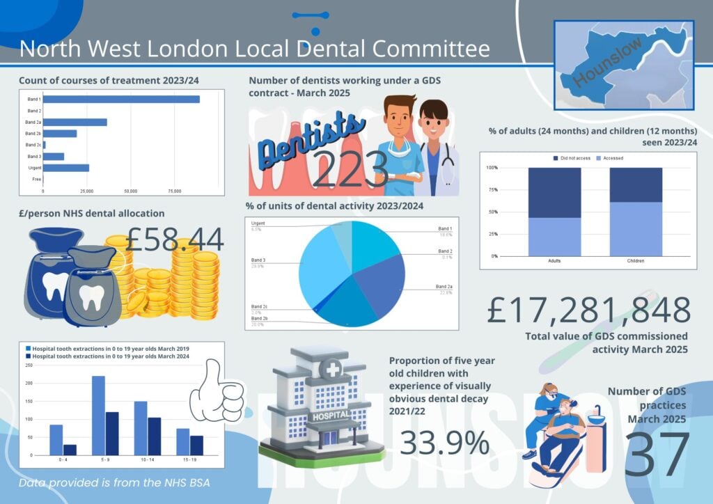 Hounslow Infographic 1 NWL LDC Hounslow Infographics 1