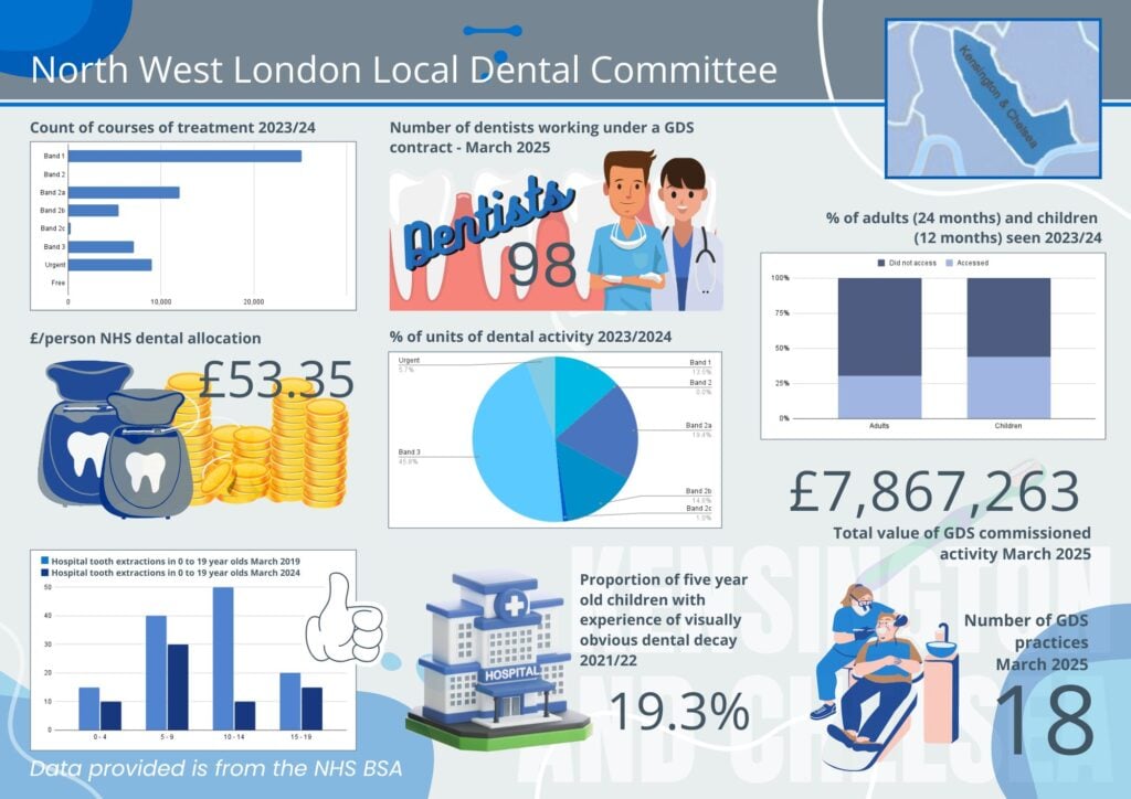 Kensington and Chelsea Infographic 1 NWL LDC Kensington and Chelsea Infographics 1