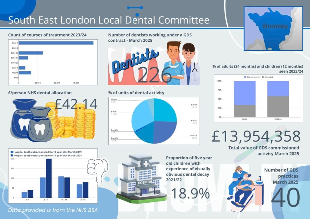 Bromley Infographic 1 SEL LDC Bromley Infographics