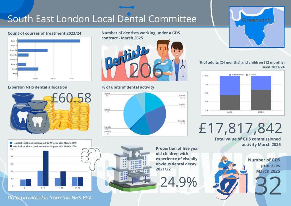 Greenwich Infographic 1 SEL LDC Greenwich Infographics