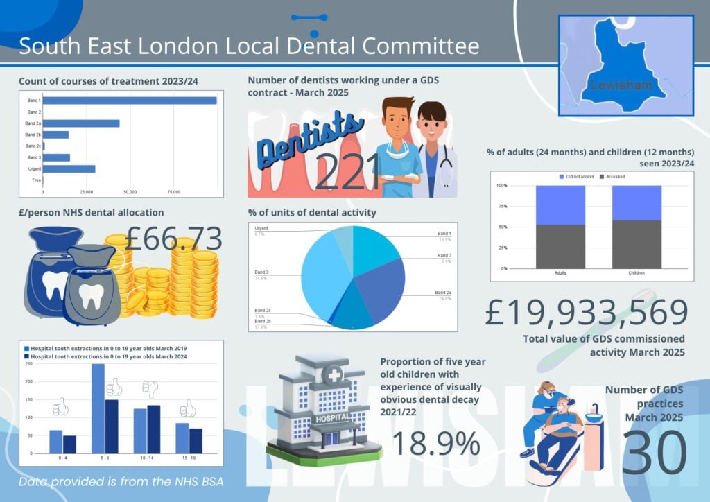 Lewisham Infographic 1 SEL LDC Lewisham Infographics