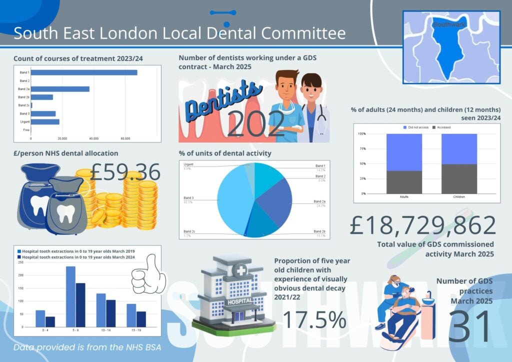 Southwark Infographic 1 SEL LDC Southwark Infographics