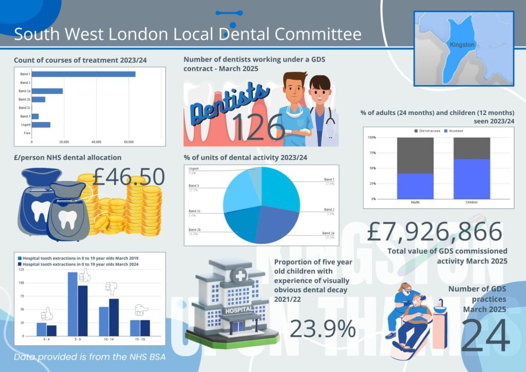 Kingston Infographic 1 SWL LDC Kingston Infographics