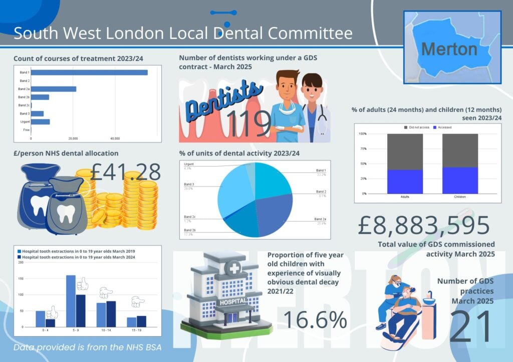 Merton Infographic 1 SWL LDC Merton Infographics