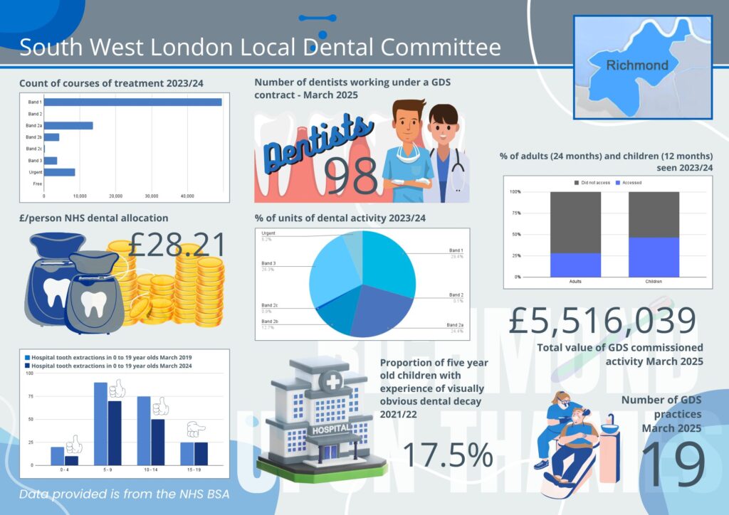 Richmond Infographic 1 SWL LDC Richmond Infographics