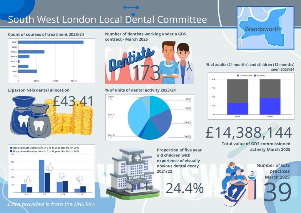 Wandsworth Infographic 1 SWL LDC Wandsworth Infographics