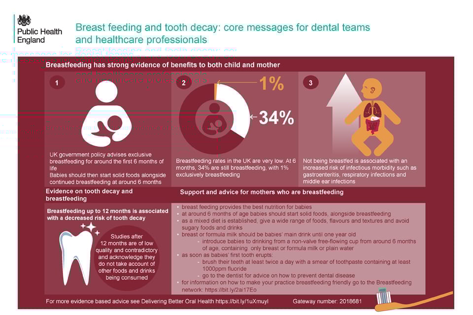 Breastfeeding Guidance 1 breast feeding dental 960 640 01