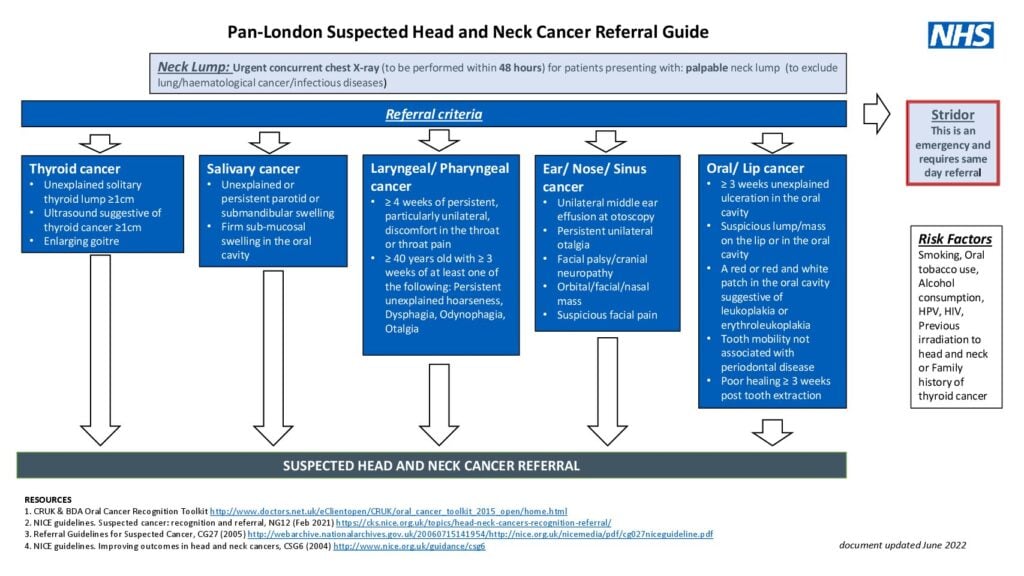 USC Head and neck cancer clinical guide 2 pdf