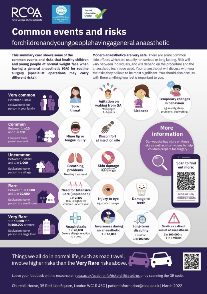 Referral to Community Dental Services - Patient Information 1 child infographic