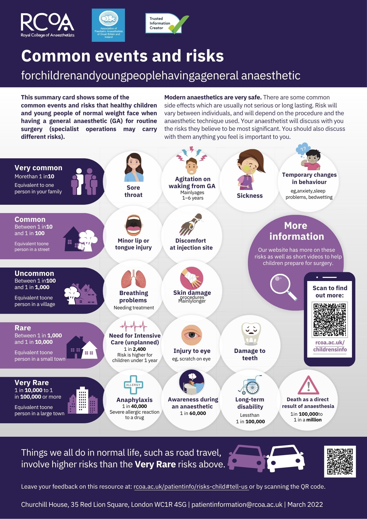 child infographic