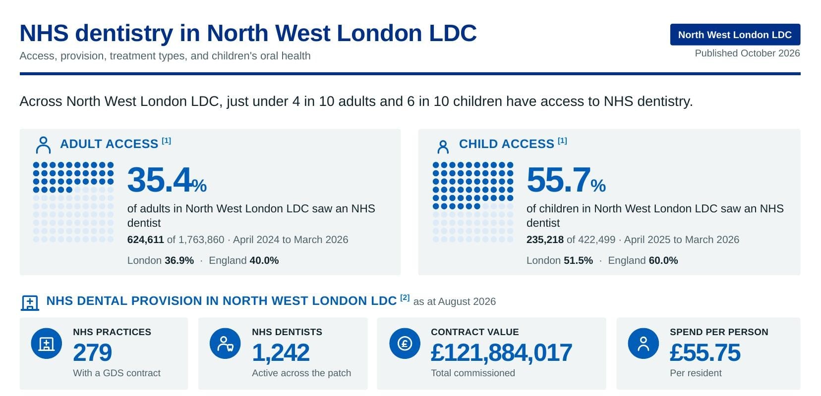 Home 4 North West London LDC featured