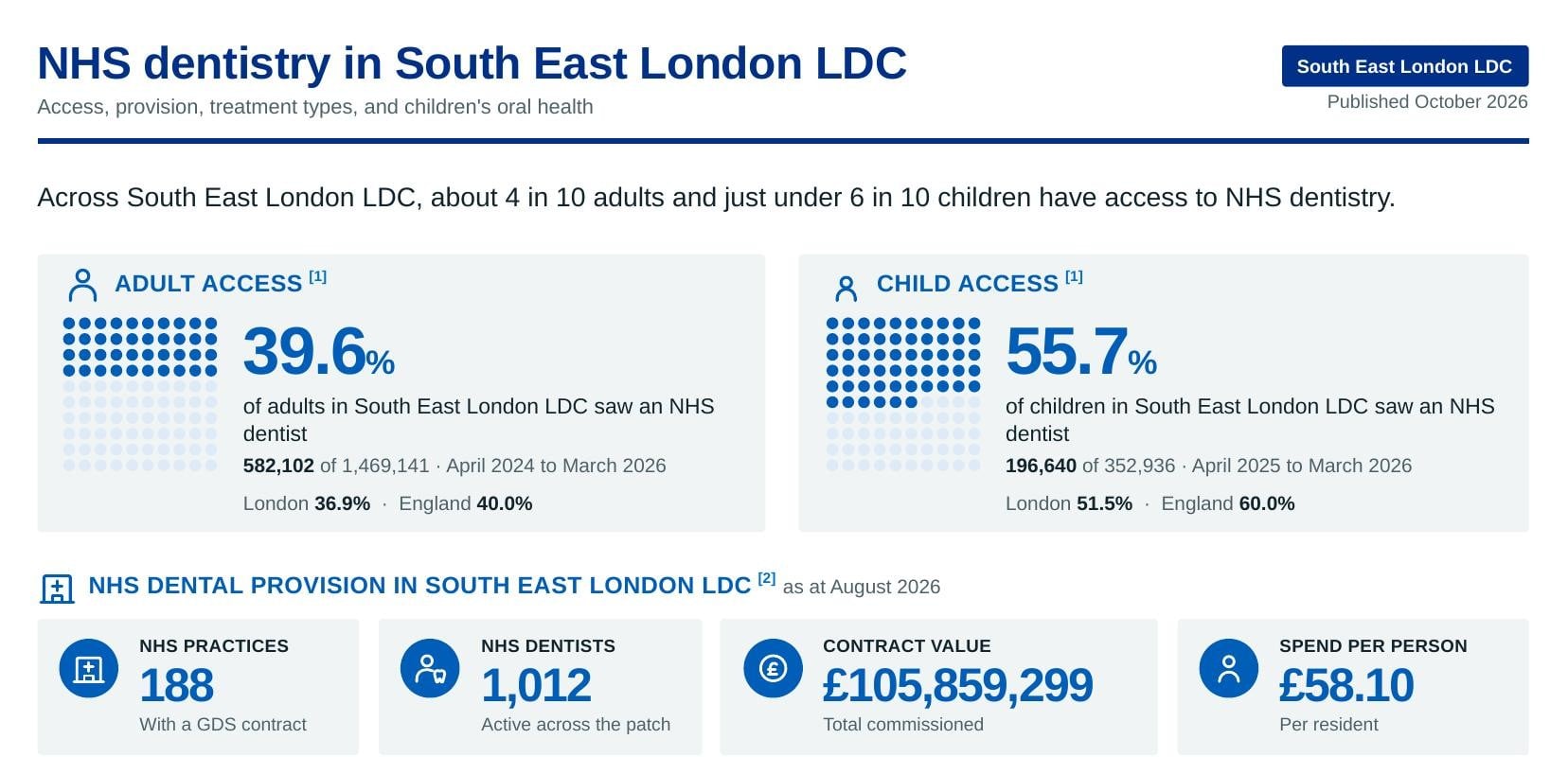 Home 2 South East London LDC featured