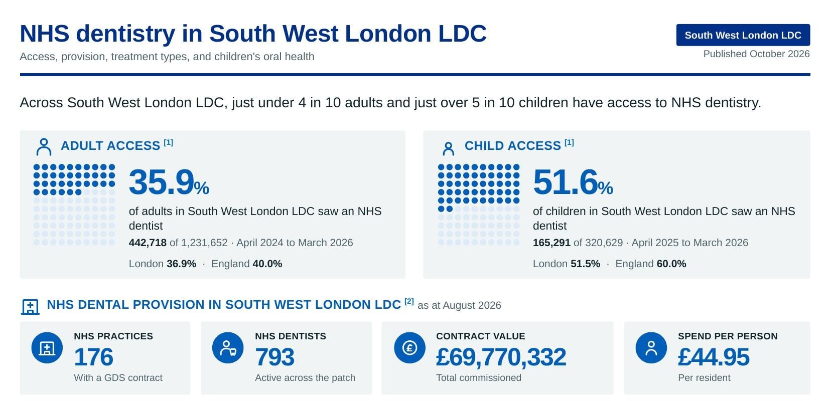 Home 3 South West London LDC featured 1